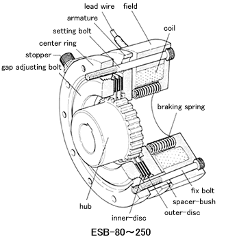 ESB-80~250 Structure