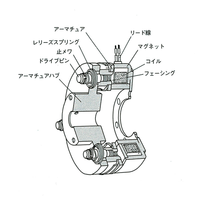 20〜60形