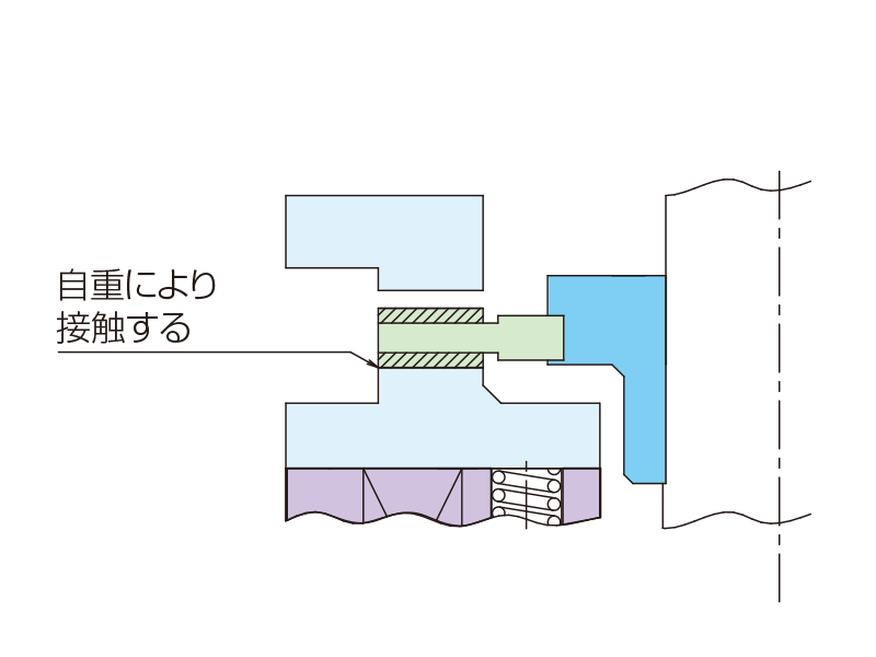 ブレーキ解放時フローティング装置なし