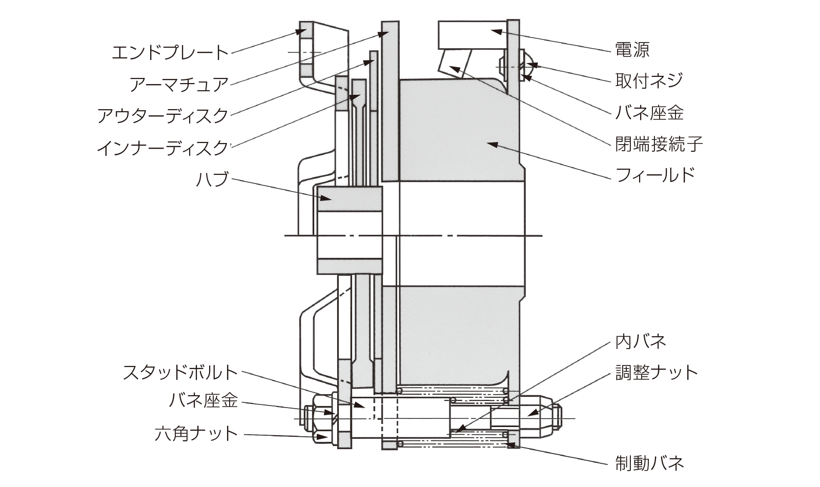 構造図 NAB-32