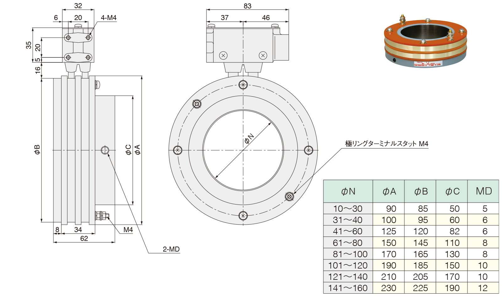 標準外形図・寸法表 20A 2極