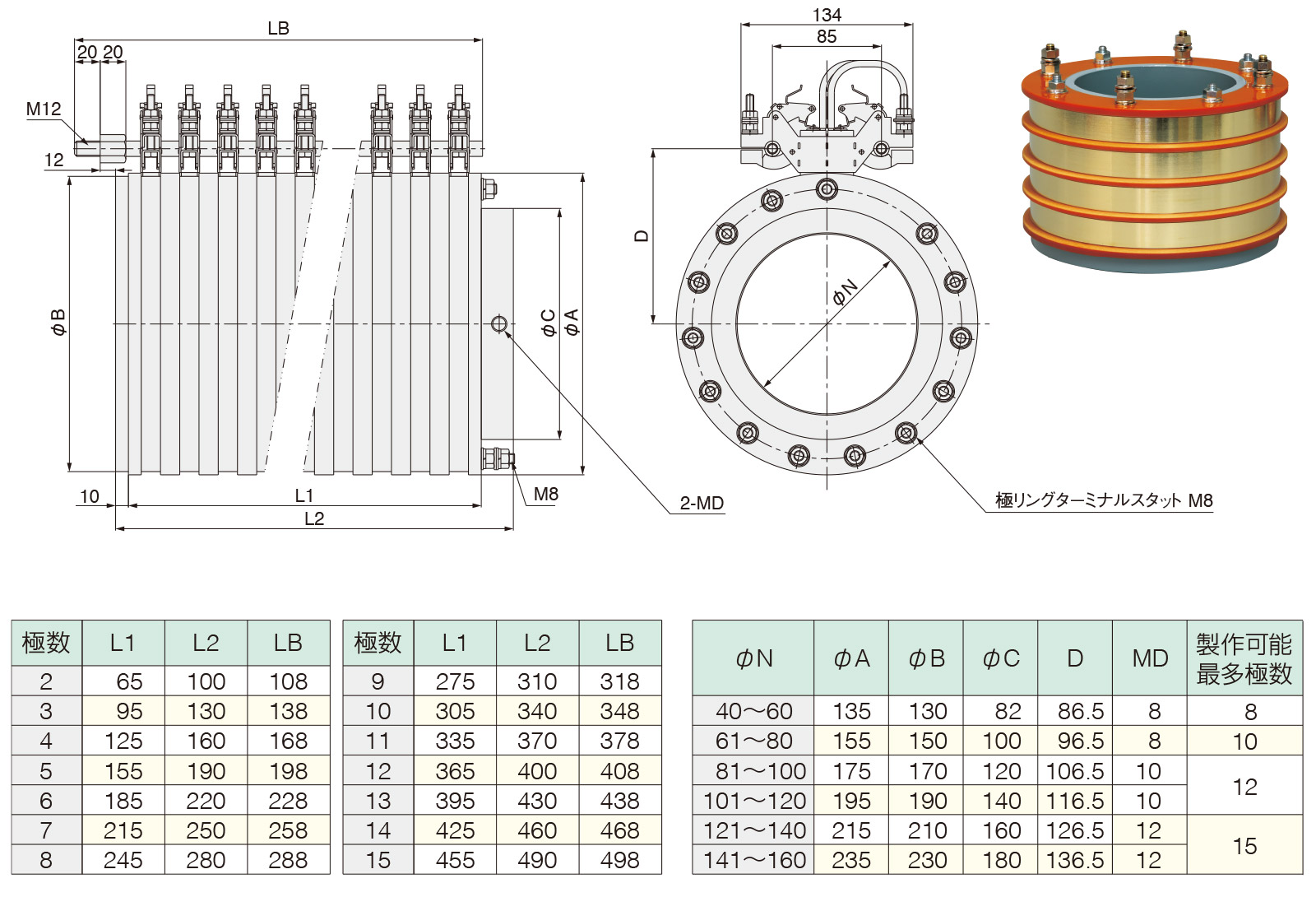 標準外形図・寸法表 80A 2～8極