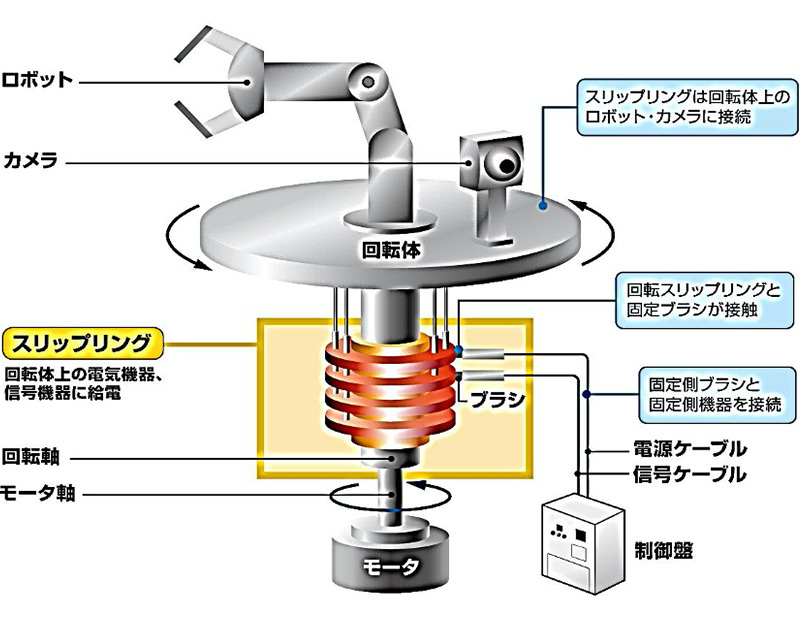 スリップリングとは